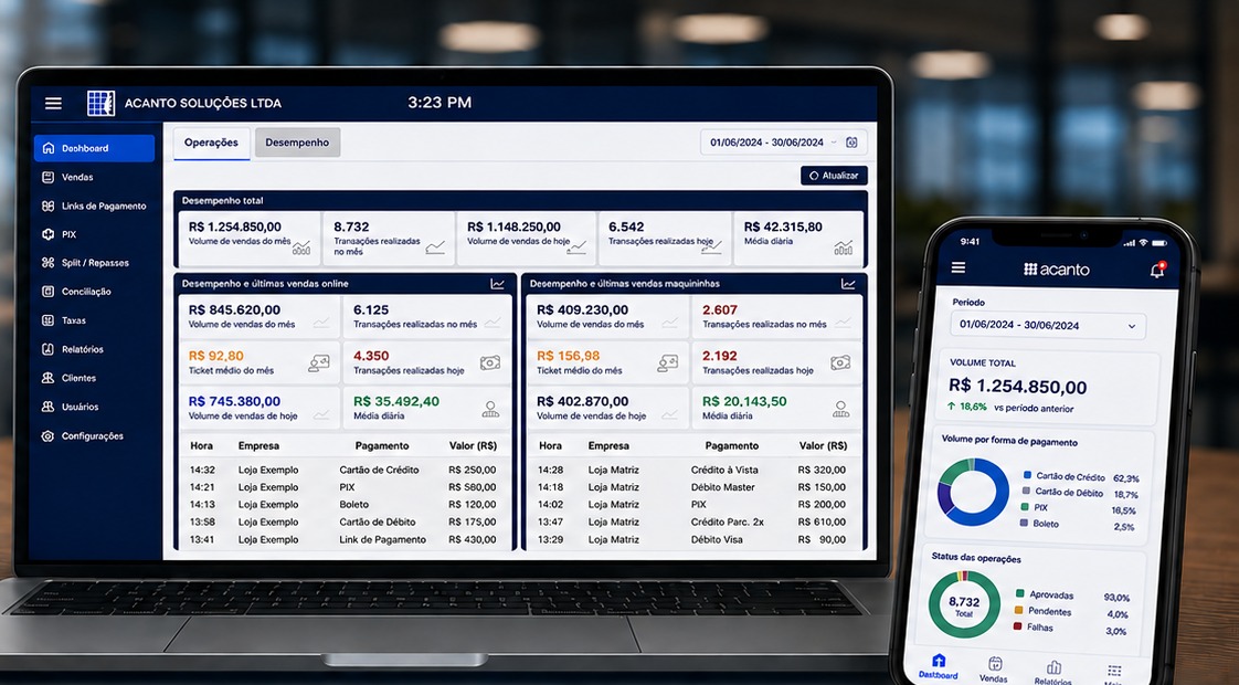 Portal de Gestão Acanto — dashboard em laptop e celular