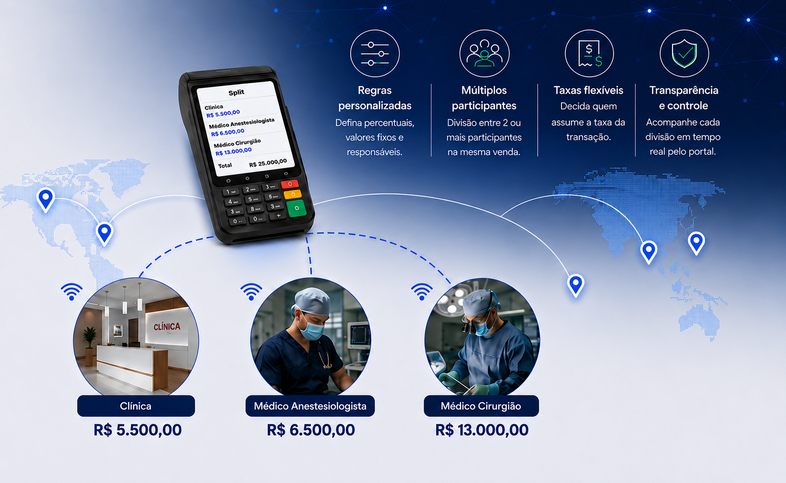 Smart Split entre Clínica, Médico Anestesiologista e Médico Cirurgião, com Pinpad e distribuição geográfica